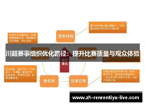 川超赛事组织优化路径：提升比赛质量与观众体验