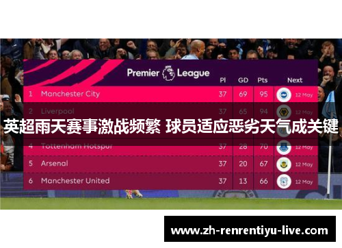 英超雨天赛事激战频繁 球员适应恶劣天气成关键