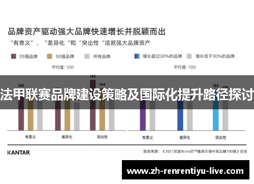 法甲联赛品牌建设策略及国际化提升路径探讨