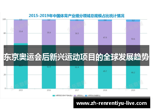 东京奥运会后新兴运动项目的全球发展趋势
